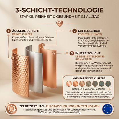 Ruhevia Kupferflasche | Natürlich gereinigtes Wasser, plastikfrei