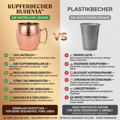 Ruhevia Kupferbecher | Natürlich trinken, plastikfrei
