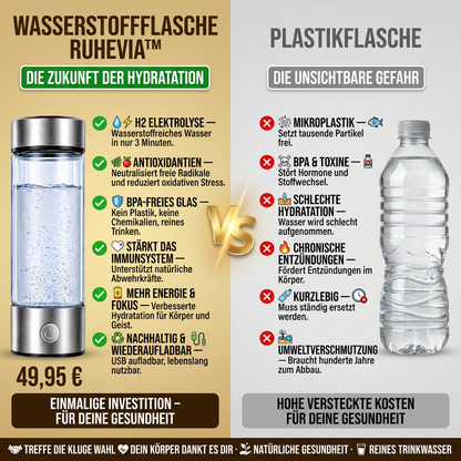 Ruhevia Wasserstoffflasche | Antioxidantien · Mehr Energie · Plastikfrei