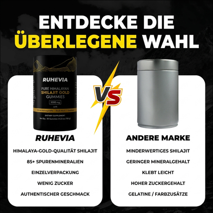 Ruhevia™ Reine Shilajit-Gummibärchen